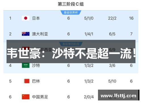 韦世豪：沙特不是超一流！